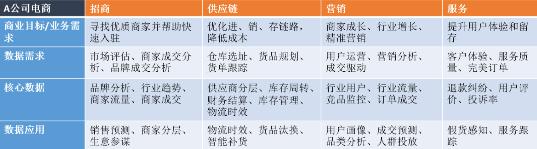 实施数据仓库构建步骤 数据仓库实施方法论_数据库_04