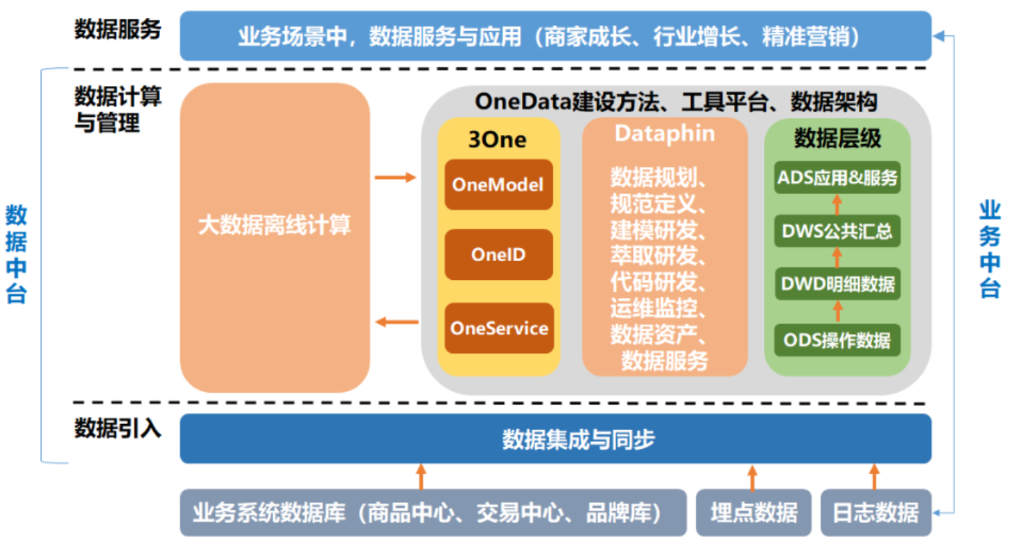 实施数据仓库构建步骤 数据仓库实施方法论_实施数据仓库构建步骤_07