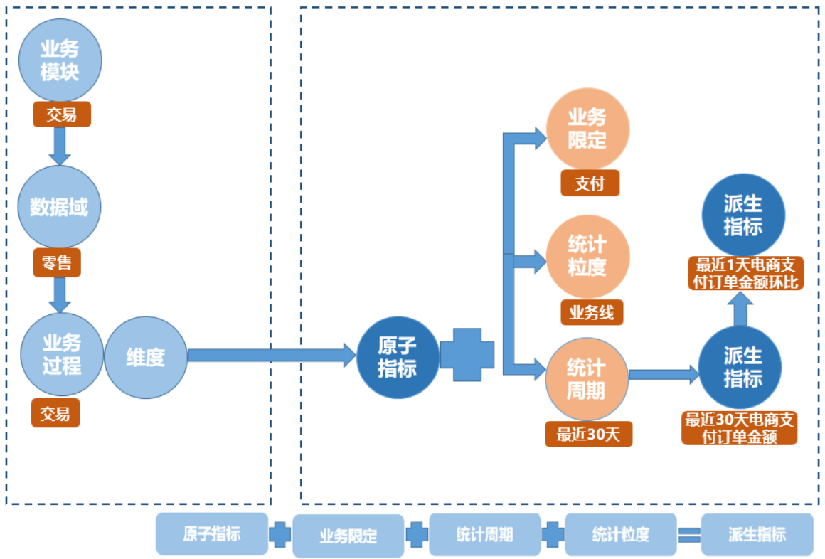 实施数据仓库构建步骤 数据仓库实施方法论_数据_09