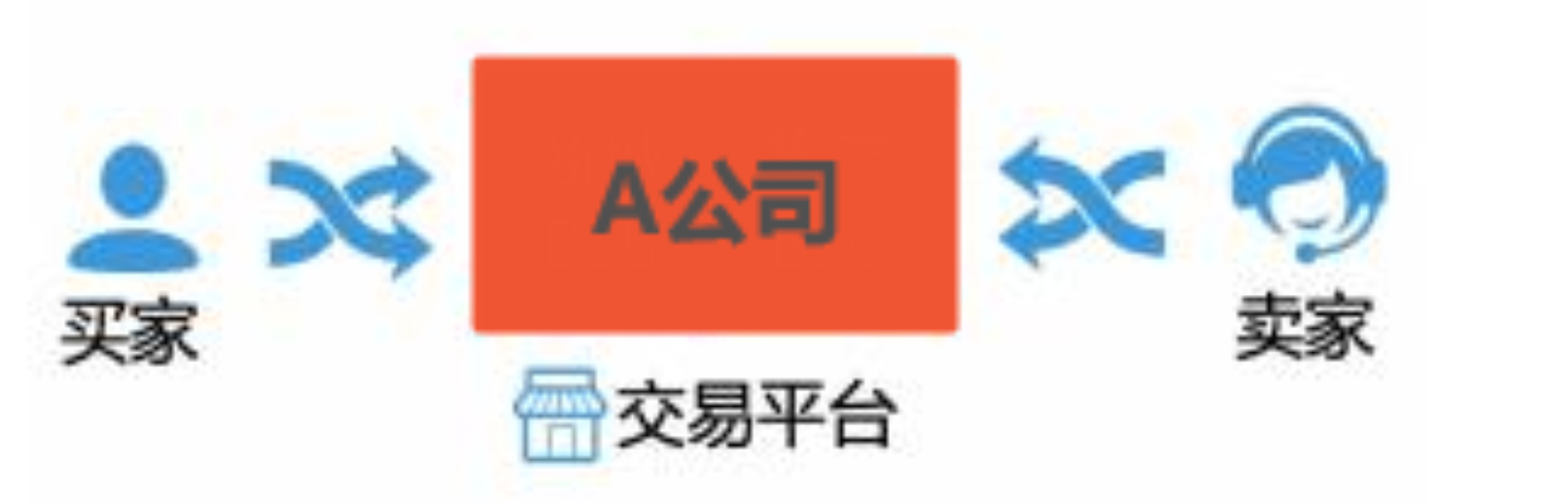 实施数据仓库构建步骤 数据仓库实施方法论_数据_11