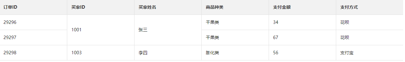 实施数据仓库构建步骤 数据仓库实施方法论_实施数据仓库构建步骤_12