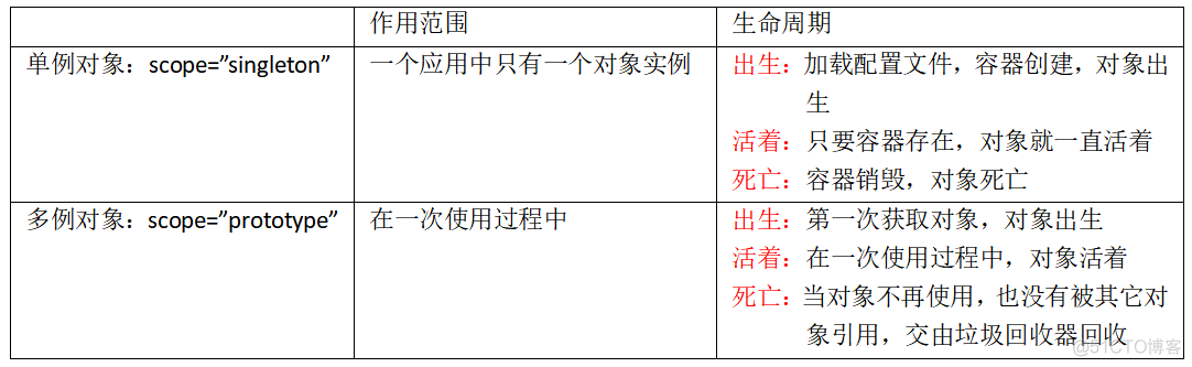 javabean 必填字段 javabean可以使用的标签_System_02