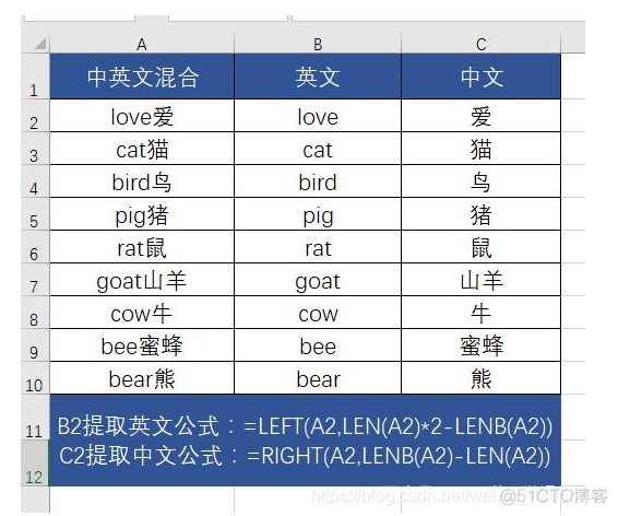 数据提取python 数据提取英文_VBA