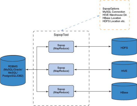 hadoop 支持snappy hadoop sqoop_hive