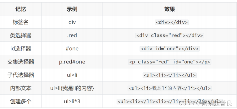 博学谷javaee就业班 博学谷前端在线就业班_html_06