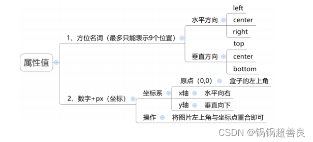 博学谷javaee就业班 博学谷前端在线就业班_html_09