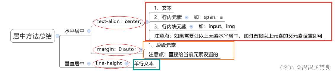 博学谷javaee就业班 博学谷前端在线就业班_前端_11