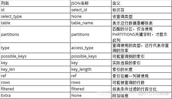 SQL SERVER 执行时长过长的脚本 sql执行时间过长如何优化_字符串