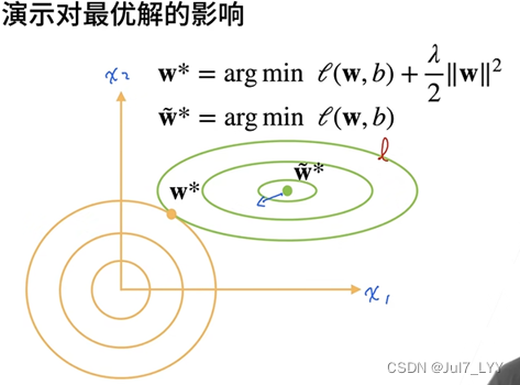 pytorch mseloss官方 pytorch svm_全连接_10