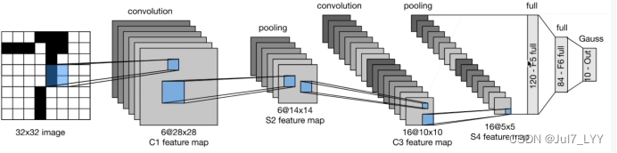 pytorch mseloss官方 pytorch svm_pytorch mseloss官方_19