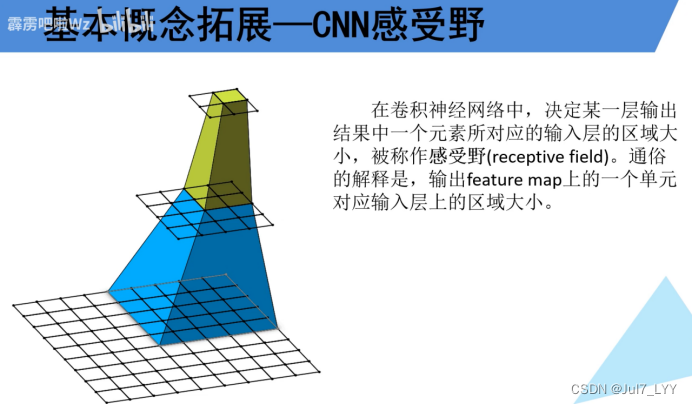 pytorch mseloss官方 pytorch svm_深度学习_22