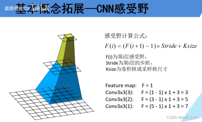 pytorch mseloss官方 pytorch svm_深度学习_23