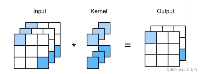 pytorch mseloss官方 pytorch svm_全连接_27