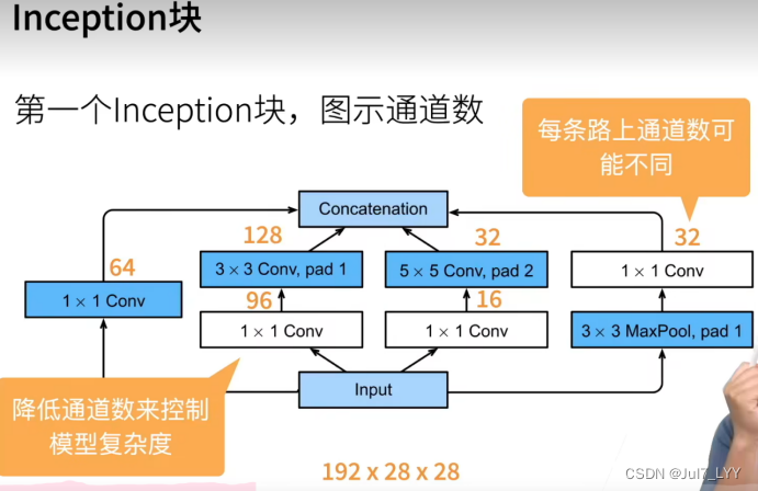 pytorch mseloss官方 pytorch svm_全连接_34