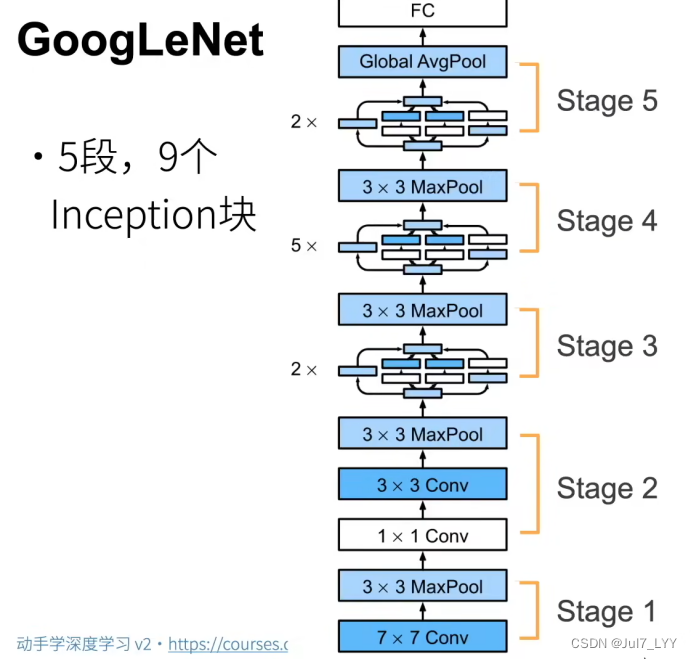 pytorch mseloss官方 pytorch svm_卷积核_36