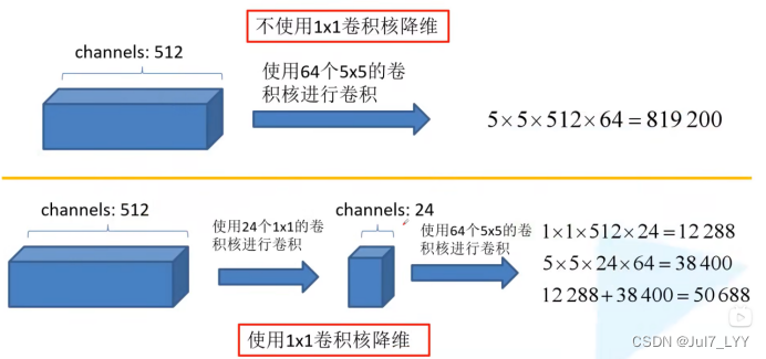 pytorch mseloss官方 pytorch svm_pytorch_41