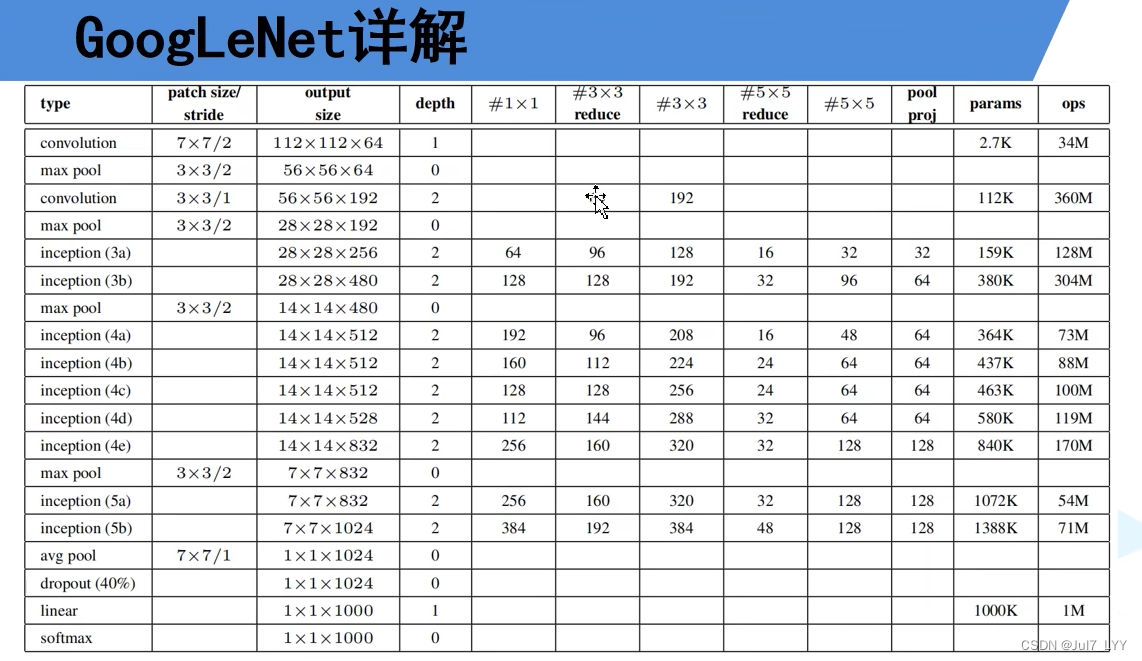 pytorch mseloss官方 pytorch svm_pytorch mseloss官方_43