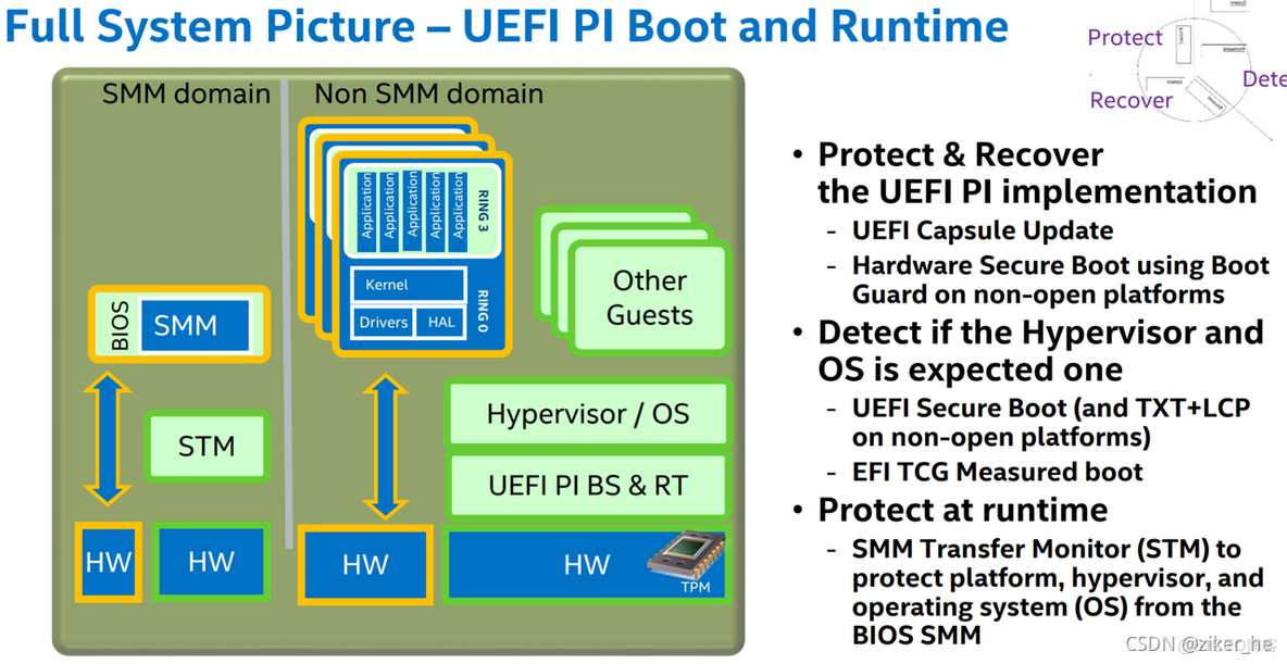 bios跟uefi bios跟uefi的区别_bios跟uefi_10