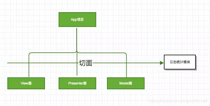 Android 字节码插桩方式 字节码插桩技术_Android 字节码插桩方式