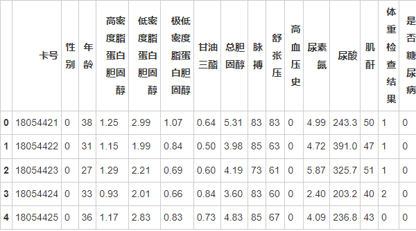 数据分析毕业论文选题 数据分析毕业课题_特征选择