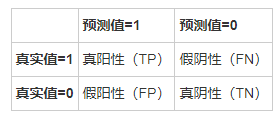 数据分析毕业论文选题 数据分析毕业课题_python_11