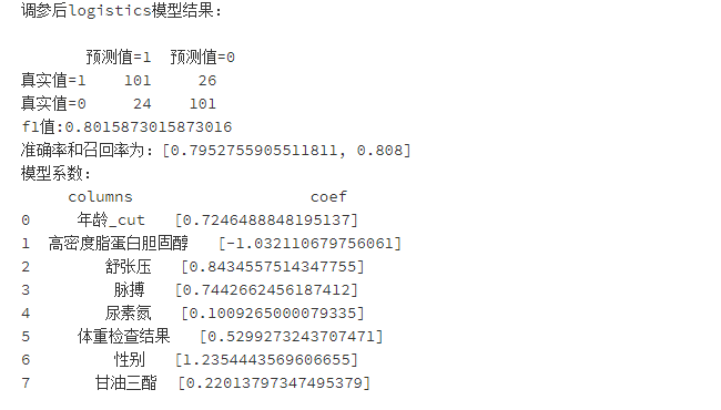 数据分析毕业论文选题 数据分析毕业课题_特征选择_20