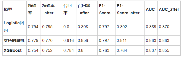 数据分析毕业论文选题 数据分析毕业课题_python_24