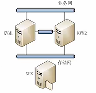 虚拟化系统kvm 虚拟化系统迁移的原理_共享存储_10