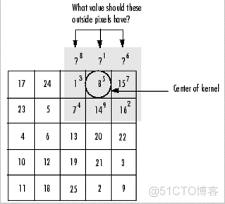 深度学习卷积图visio画图 卷积和画图_卷积核_07