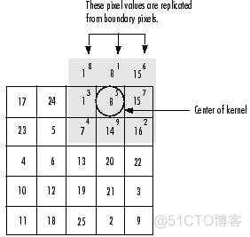 深度学习卷积图visio画图 卷积和画图_卷积_08