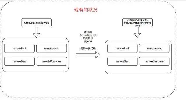 分层架构代码 代码分层设计_大数据_03