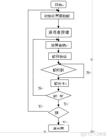 贪吃蛇编程java 贪吃蛇编程小游戏_贪吃蛇编程java