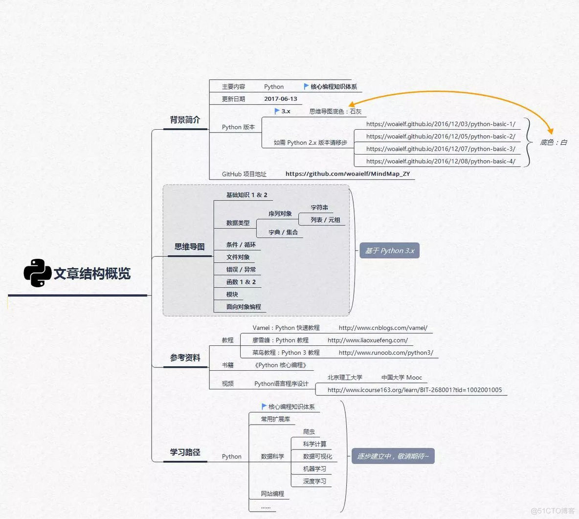 python 编程导论 python编程导论 电子书_Python_02