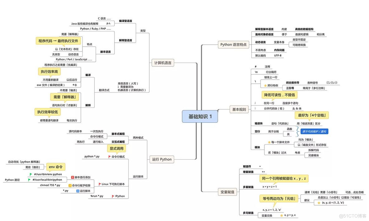 python 编程导论 python编程导论 电子书_Python_03