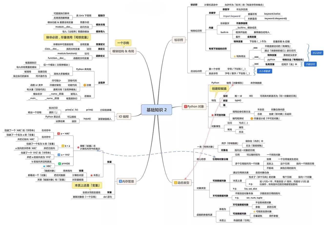 python 编程导论 python编程导论 电子书_Python_04