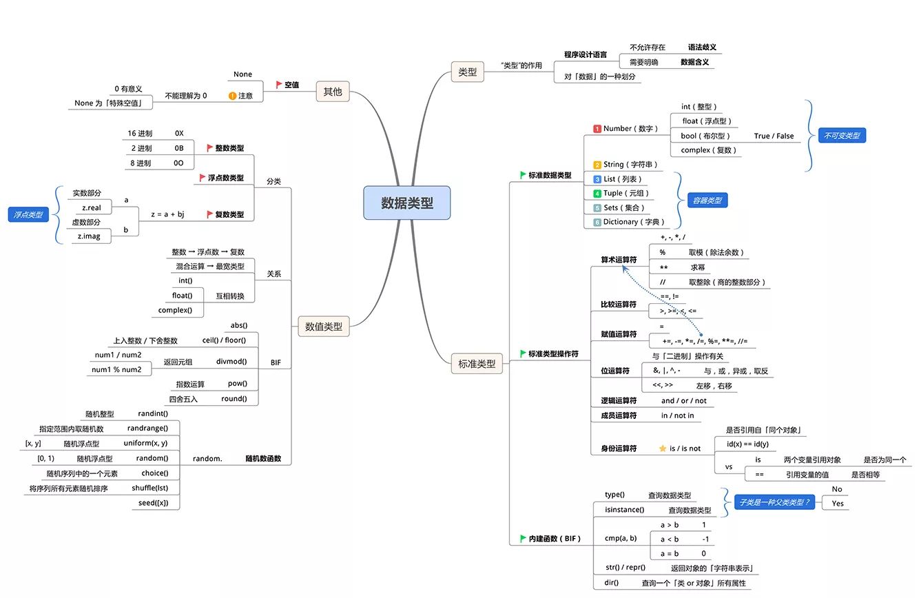 python 编程导论 python编程导论 电子书_python 编程导论_05