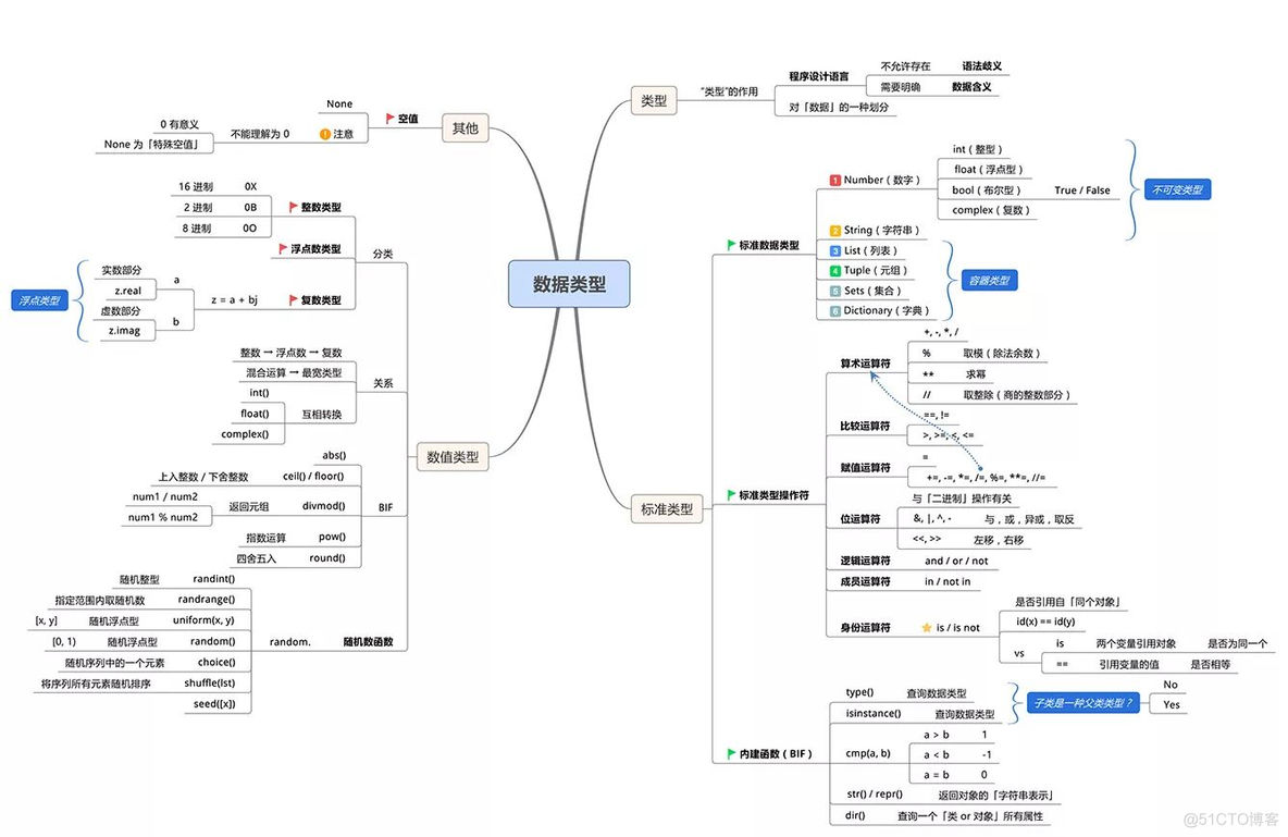 python 编程导论 python编程导论 电子书_python 编程导论_05