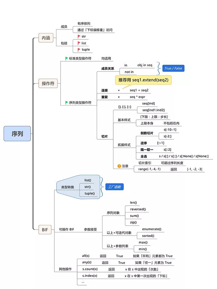 python 编程导论 python编程导论 电子书_大数据_06