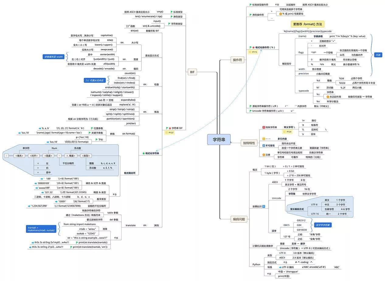 python 编程导论 python编程导论 电子书_Python_07