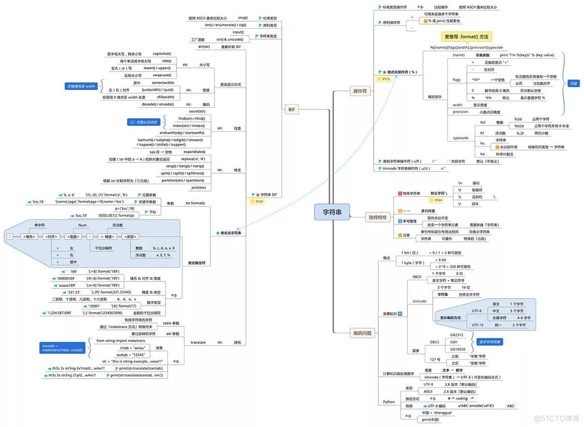 python 编程导论 python编程导论 电子书_Python_07