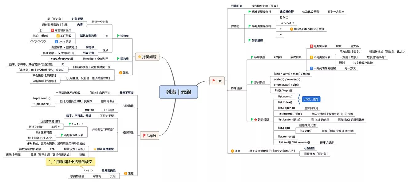 python 编程导论 python编程导论 电子书_大数据_08