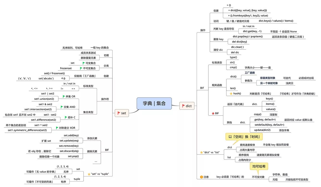 python 编程导论 python编程导论 电子书_python 编程导论_09