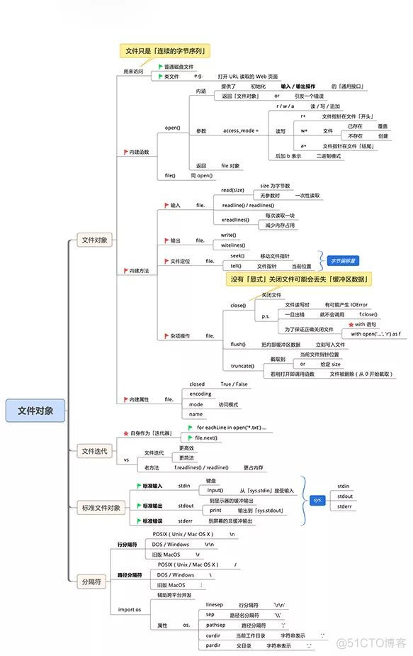 python 编程导论 python编程导论 电子书_python 编程导论_11