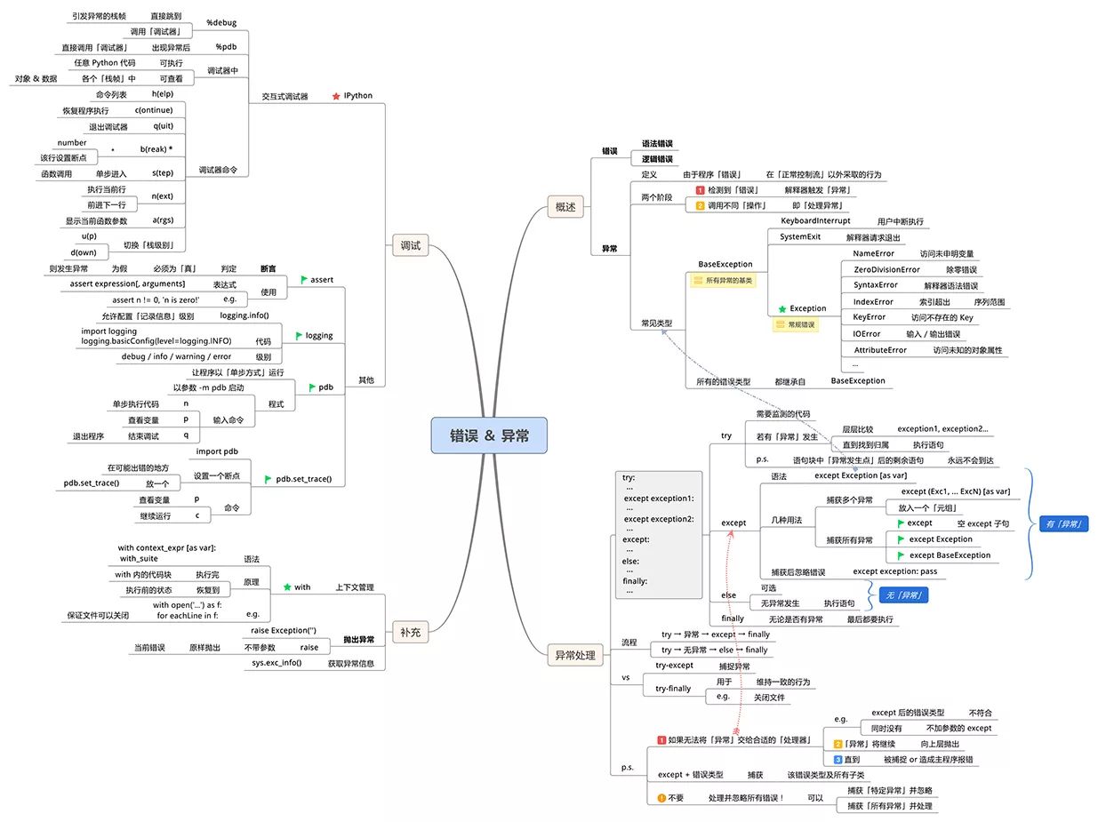 python 编程导论 python编程导论 电子书_Python_12