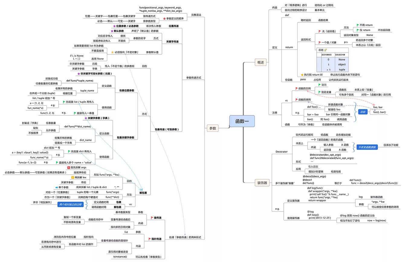 python 编程导论 python编程导论 电子书_Python_13