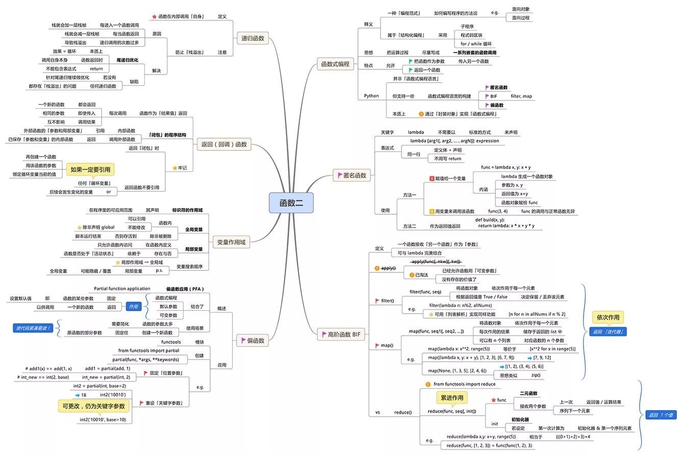 python 编程导论 python编程导论 电子书_Python_14