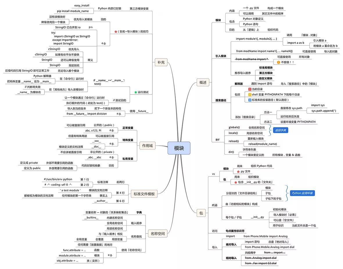 python 编程导论 python编程导论 电子书_python 编程导论_15