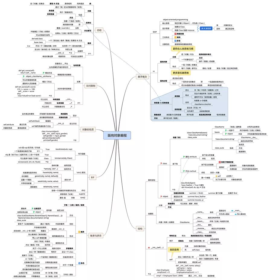 python 编程导论 python编程导论 电子书_大数据_16