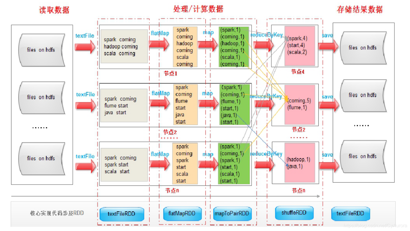 spark rdd的特点包括 spark中rdd的特性_大数据_02