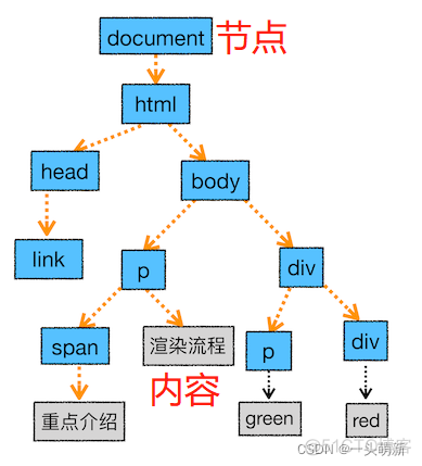 javascript渲染模块怎么办 js渲染过程_javascript_02